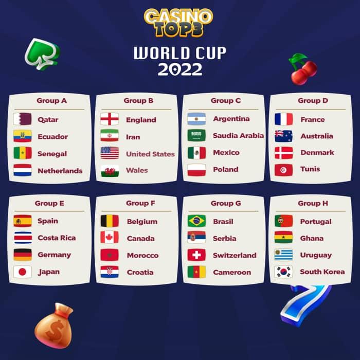 world cup groups